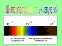 Презентация по теме: Шкала электромагнитных излучений.