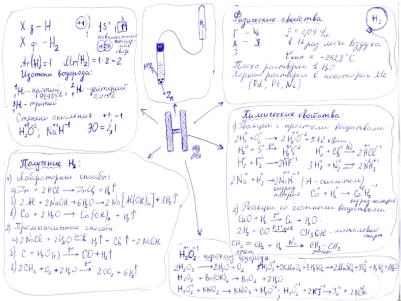 Водород конспект. Конспект по химии водород. Опорный конспект по водороду. Опорный конспект по химии 8 класс водород. Опорная схема водорода.