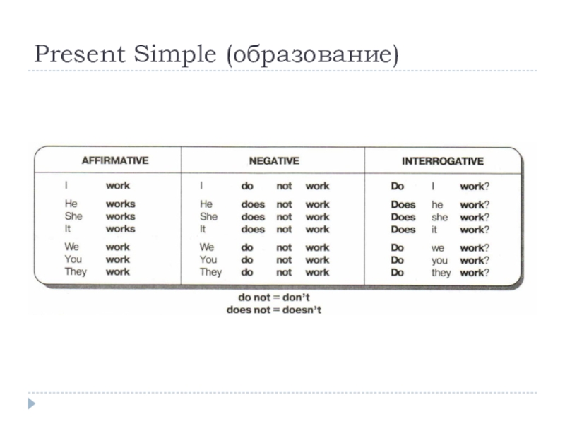 Времена группы simple презентация