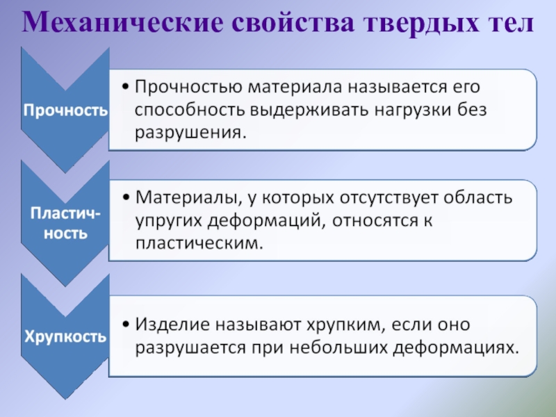 Механика деформируемых тел механические свойства твердых тел проект