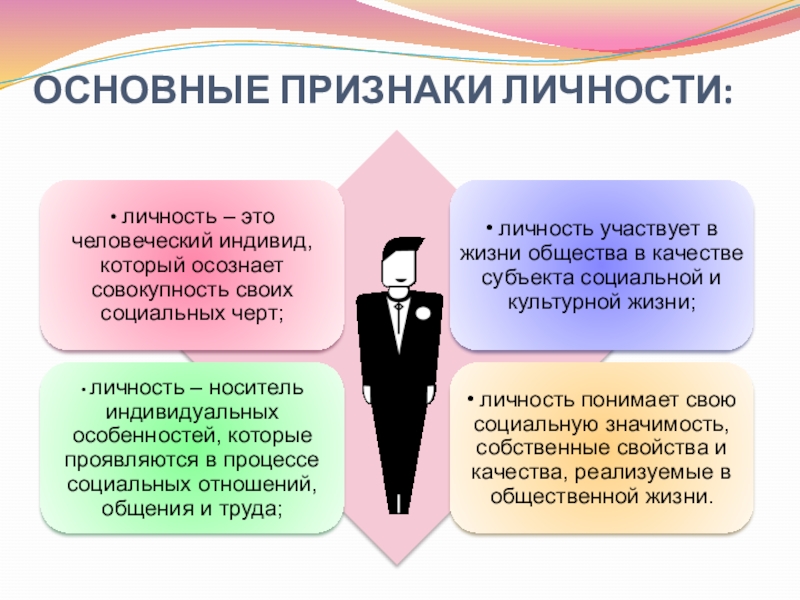 Проект на тему человек индивид личность