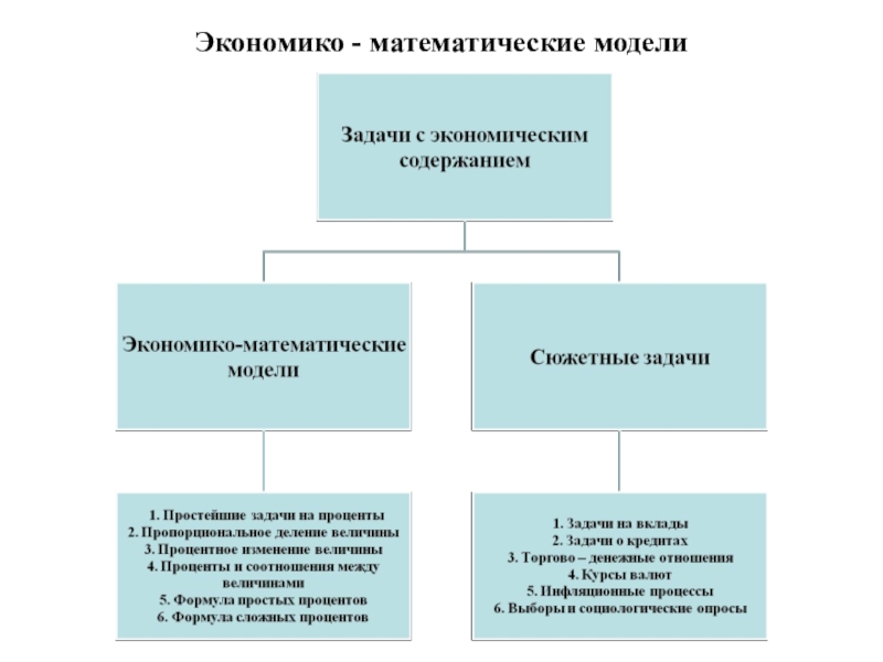 Математические модели в военном деле проект