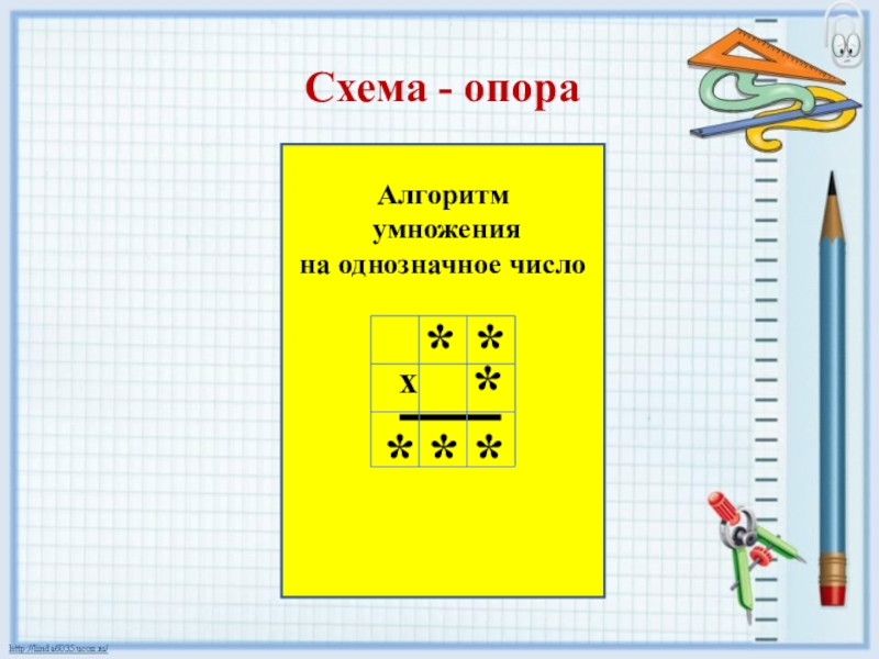 Умножение на двузначное число 3 класс презентация