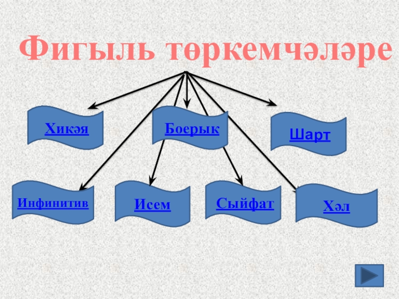 Шарт фигыль презентация