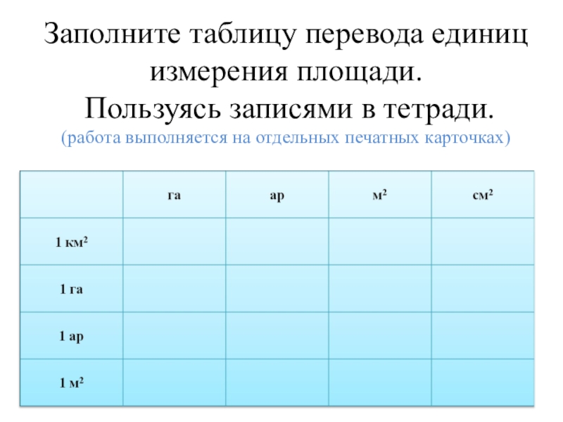 Воспользоваться запись. Заполните таблицу. Таблица перевода единиц измерения площади. Таблица перевода площадей. Заполните таблицу перевода единиц измерения.