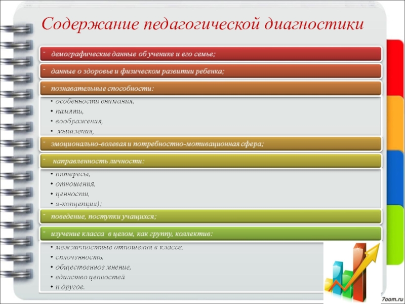Цель диагностического обследования. Диагностические методы в работе классного руководителя. Содержание диагностического обследования. Содержание диагностического обследования. Содержание диагностического обследования.