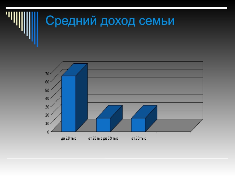 Средний доход на семью. Доходы среднестатистической семьи. Доход семьи средний высокий как определить.