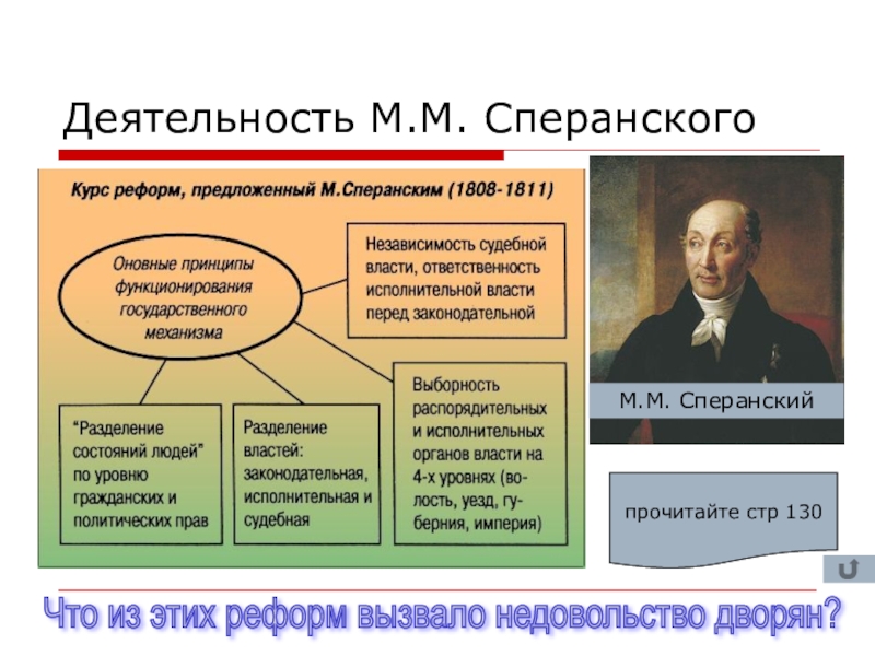 Что предлагал сперанский в своем проекте реформ