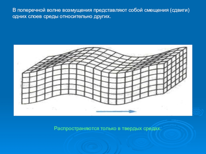 Физика распространение колебаний в среде