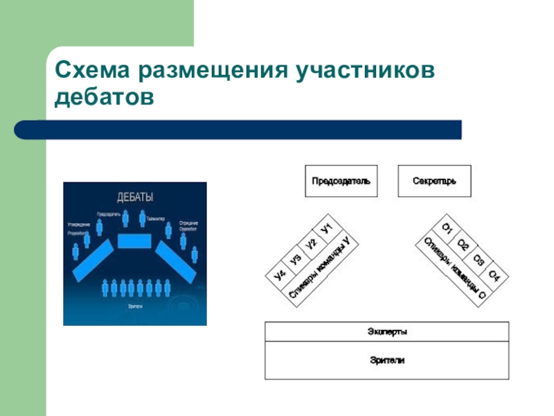 Правила проведения дебатов схема