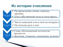 Специальные приемы устного счета 2-4 класс