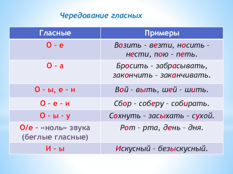 Предложения с чередующимися гласными