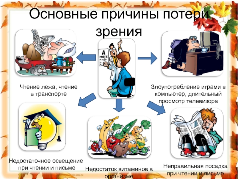 Презентация человек 1 класс. Причины потери зрения. Глаза главные помощники человека. Причины нарушения или потери зрения. Глаза главные помощники человека 1 класс презентация.