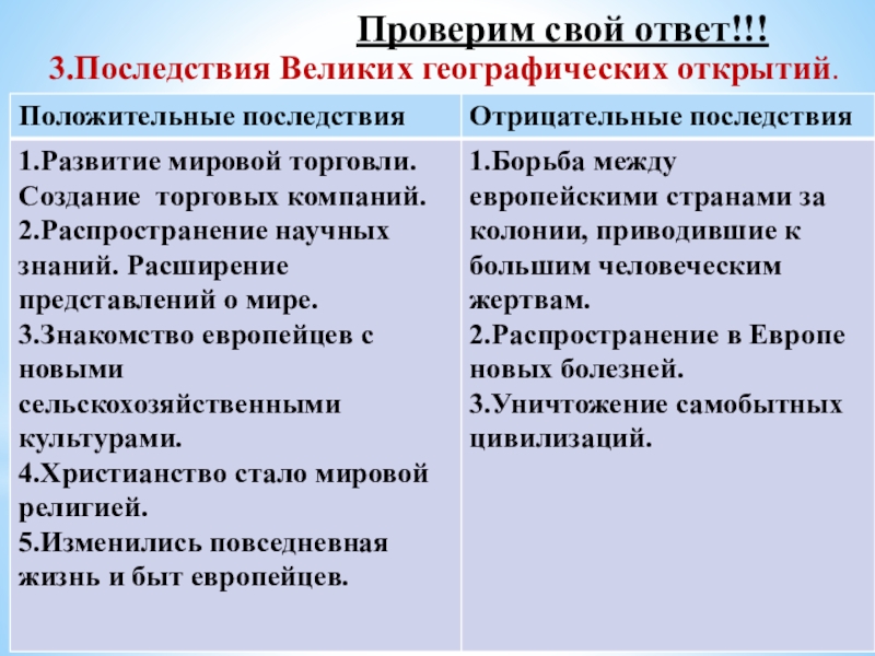 Отрицательные последствия великих географических открытий. Итоги ВГО положительные и отрицательные. Последствия великих географических открытий презентация. Культурные последствия великих географических открытий. Положительные последствия мировую торговлю.