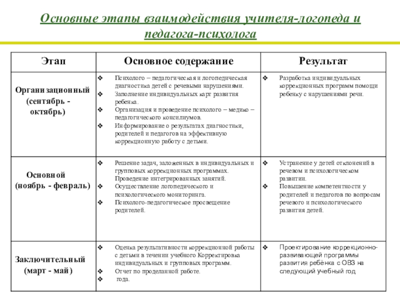 План совместной работы классного руководителя и психолога