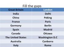 Презентация с заданием по английскому языку по теме Страны и их столицы (5 класс)