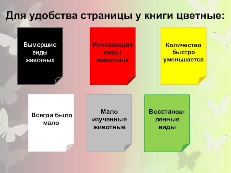 Проект на тему международная красная книга