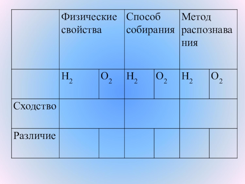 Характеристика элемента водорода по плану 8 класс