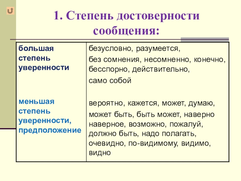 Группы вводных конструкций по значению 8 класс презентация