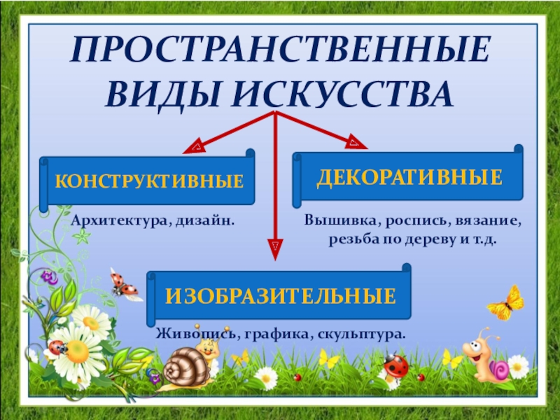 Какие виды искусства пространственные