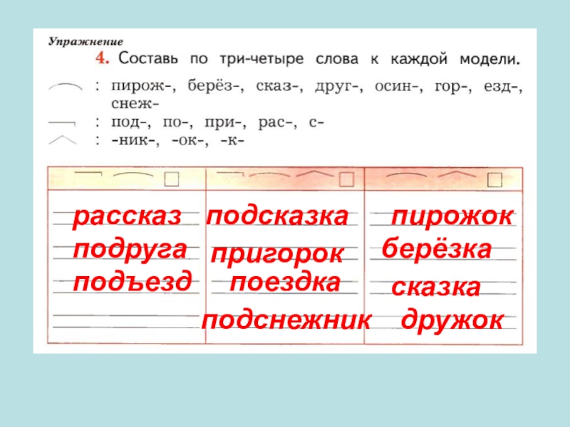 Русский язык 134. Составь по три-четыре слова. Составь по три-четыре слова к каждой модели. Составь по три-четыре слова к каждой модели пирож берез. Составь и запиши слова.