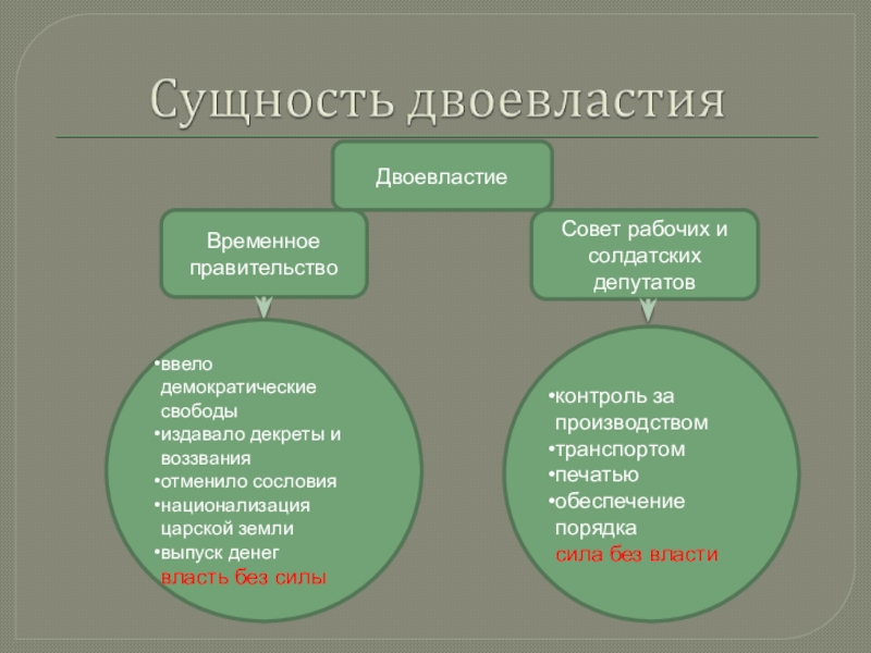 Составьте схему управления государством в период двоевластия