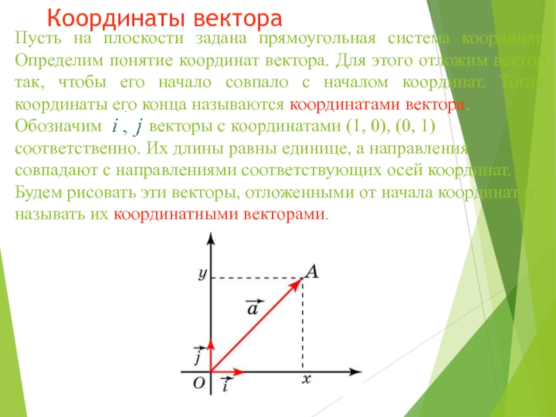 Координаты вектора на плоскости. Нахождение координат вектора по координатам. Ордината вектора. Координаты вектора по двум точкам на плоскости.