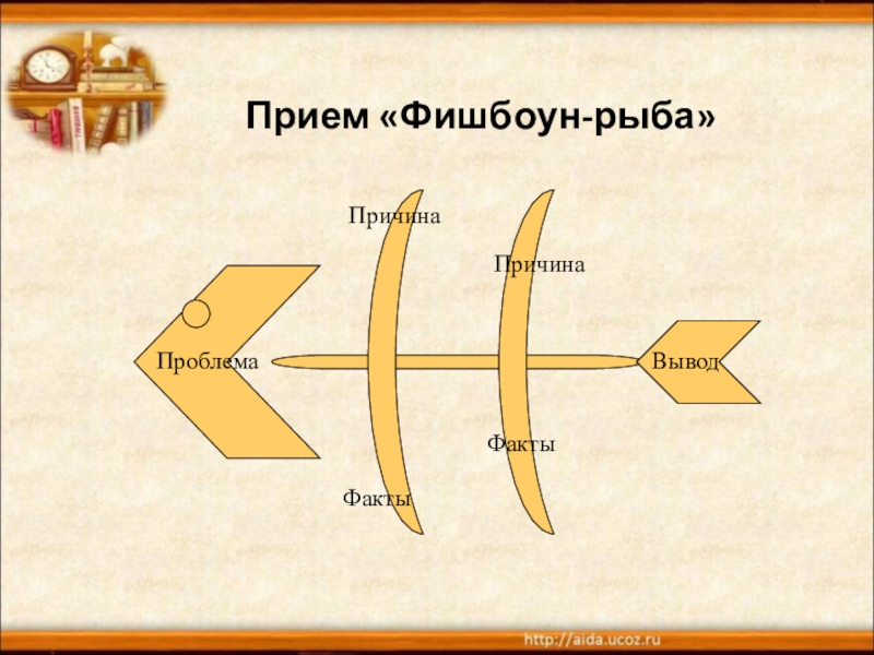 Технология фишбоун презентация