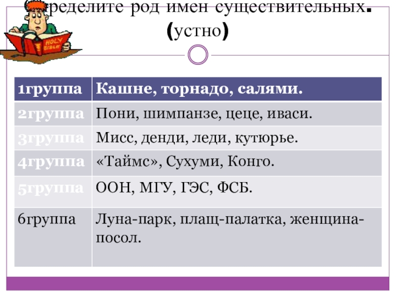 Бра существительное. Опредилите род имён существительных. Определить род имен существительных. Салями род слова. Салями род существительного.