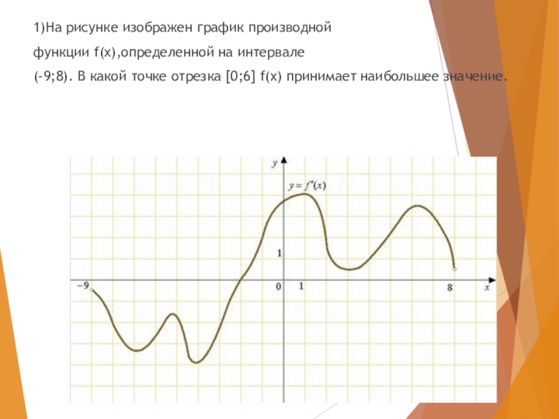 На рисунке 1 изображен график производной. График производной корня из х. На рисунке изображен график функции y f x yfqlbnt Gkjoflm pfrhfi.