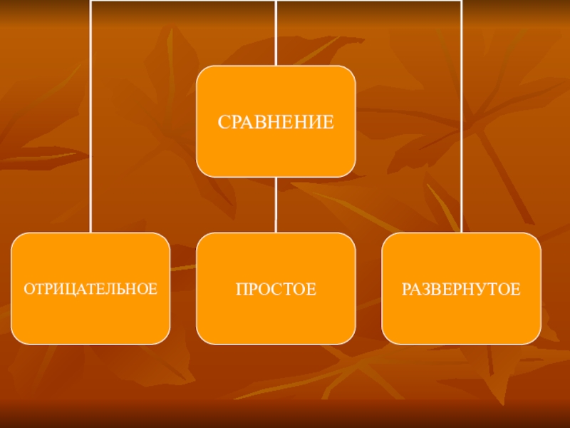 Презентация сравнение