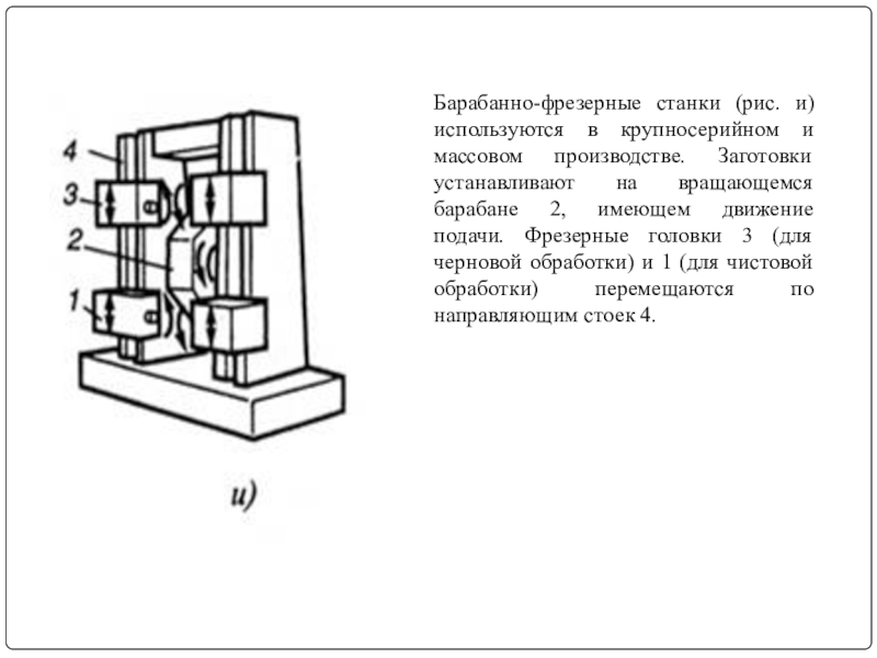 Продольно фрезерные станки презентация