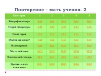Викторина по русской литературе для 8 класса