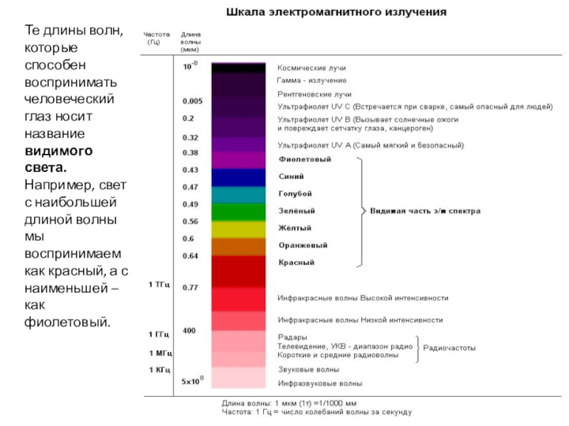 Те длины волн, которые способен воспринимать человеческий глаз носит название видимого света. Например, свет с наибольшей длиной