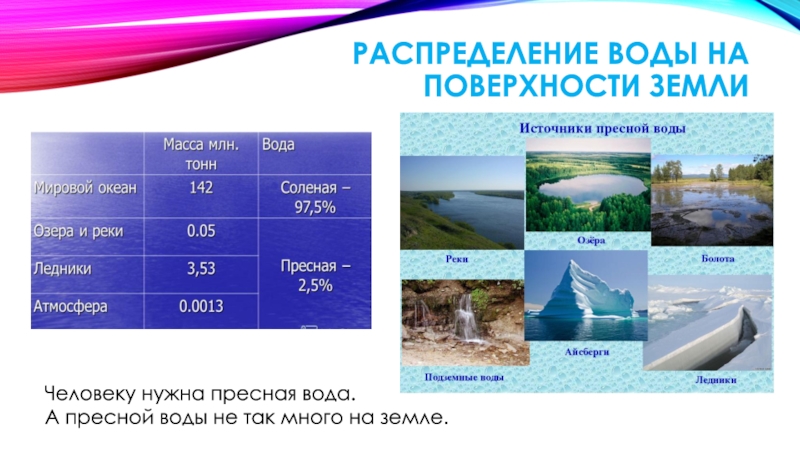 Распределение вод. Распределение воды на земле. Распределение воды по поверхности земли. Распределение воды на поверхности земли. Распределение воды проект.