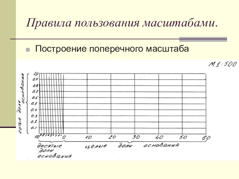 Масштаб линий. Поперечный масштаб 1 5000. Поперечный масштаб в геодезии 1 500. Поперечный масштаб 1 500. Линейка поперечного масштаба м 1:10000.