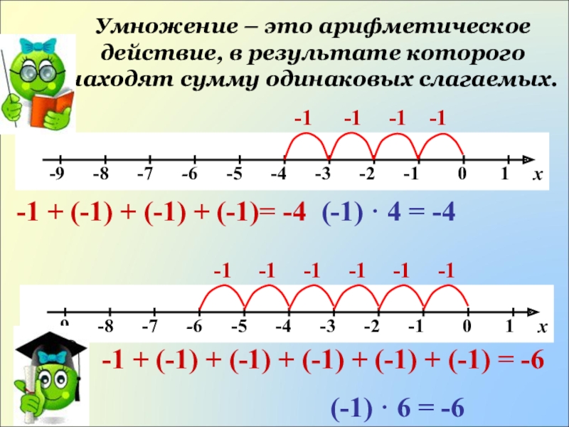 Презентация 6 класс умножение положительных и отрицательных чисел 6 класс