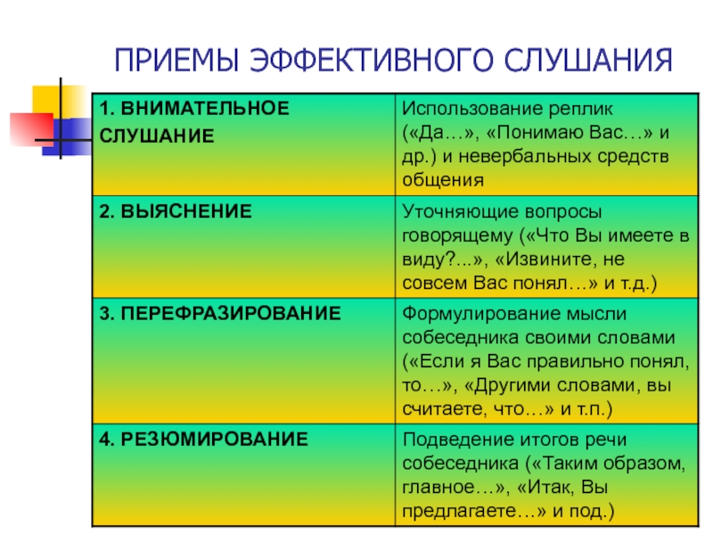 Приемы в презентации