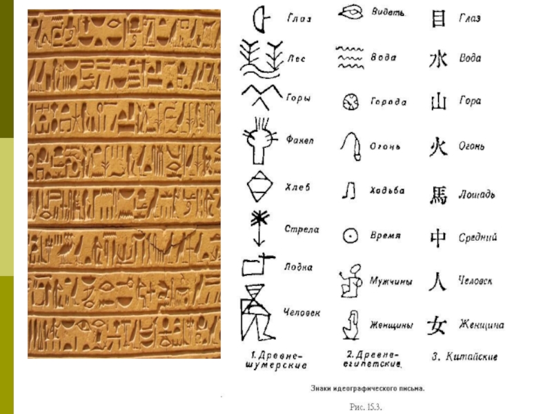 Древность перевод. Иероглифическая письменность Египта. Письменность древнего Египта символы. Идеограммы древнего Египта. Иероглифическое письмо древнего Египта.