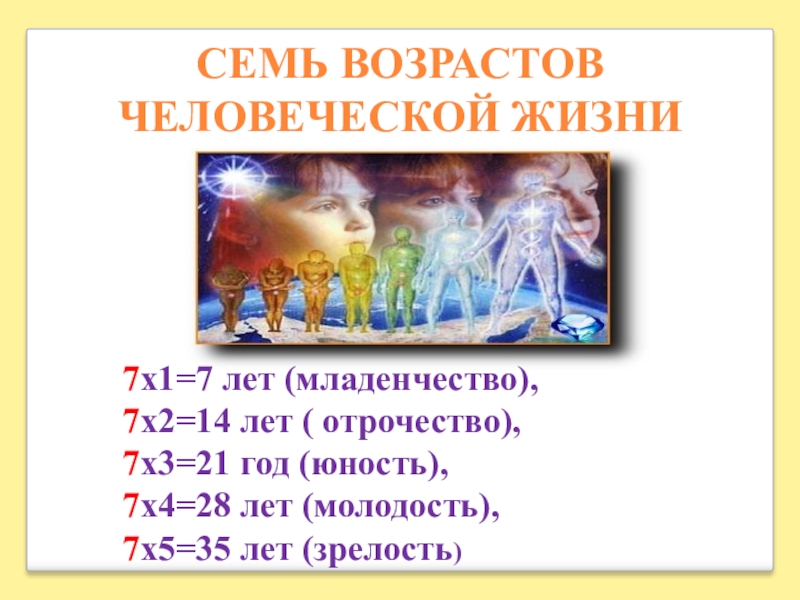 Семь возрастов. «Семь возрастов жизни». 7 Возрастов человека. Число 7 в возрастах человеческой жизни.