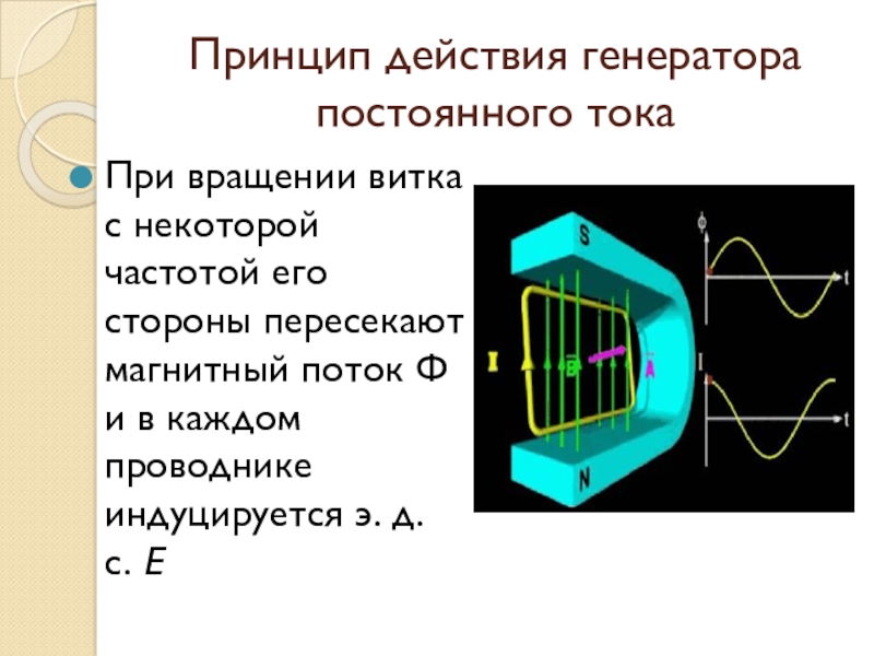 Магнитный поток витка