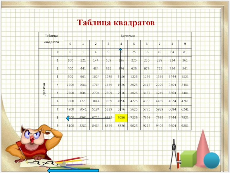 Квадратные корни таблица. Корень квадрата таблица. Таблица извлечения квадратного корня. Таблица извлечения квадратного корня таблица. Таблица корней квадратов.