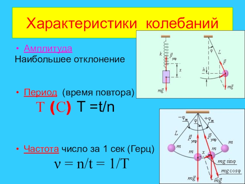 Какие изменения амплитуды. Амплитуда. Амплитуда колебаний. Амплитуда колебаний формула. Аммплитуда коллебани й.