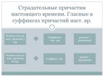 Страдательные причастия настоящего времени