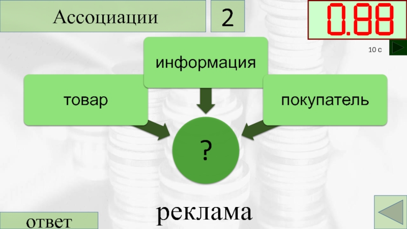 Ассоциация 2. Реклама ассоциации. Реклама ассоциации к слову. Реклама с ответами. Реклама Ассоциация с товаром.