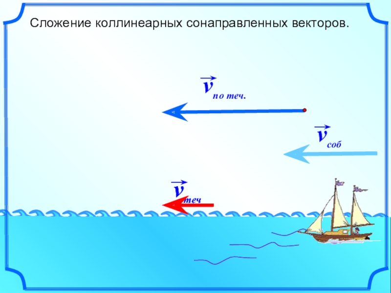 Любая точка рассматривается как вектор. Сложение коллинеарных векторов. Сложение сонаправленных векторов. Сложение коллинеарных векторов примеры. Сложение сонаправленных колебаний.