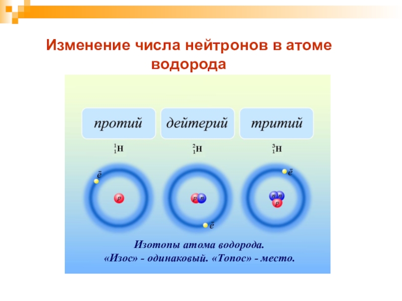Атом водорода полученные результаты. Изотопы атома водорода. Число нейтронов в атоме водорода. Изменение числа нейтронов. Атом водорода нейтрон.