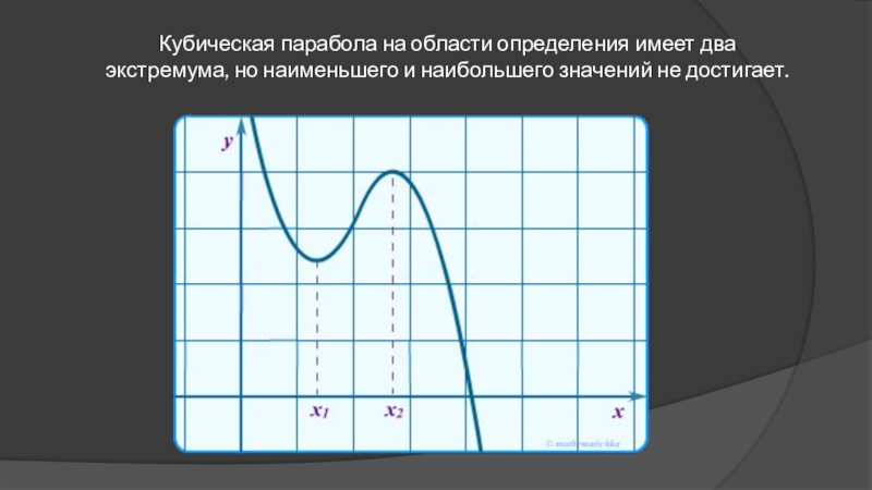 Кубическая парабола презентация