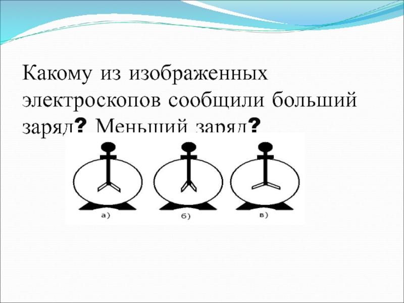 На рисунке изображены одинаковые электроскопы