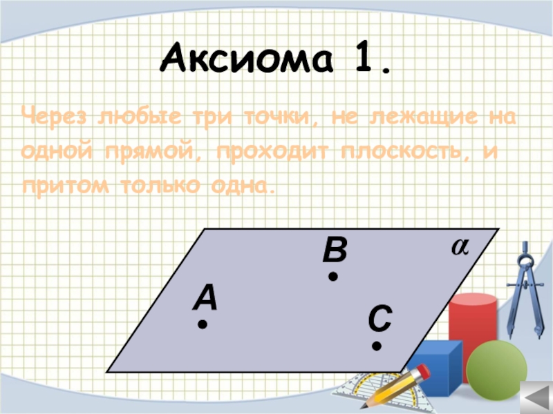 Аксиома а1. Аксиома 1. Аксиома 1 планиметрии. Первая Аксиома планиметрии. Аксиома это.